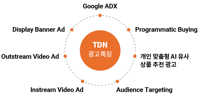 TDN 광고 특징