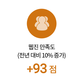 한국건강가정진흥원 행복플러스 웹진 만족도 전년 대비 10% 증가